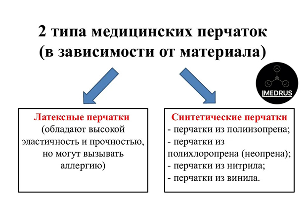 В чем разница между видами медицинских перчаток?